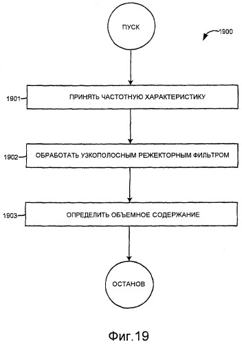 Измерительное электронное устройство и способы для определения объемного содержания газа (патент 2367913)