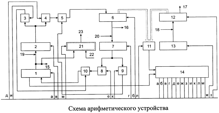 Арифметическое устройство (патент 2565010)