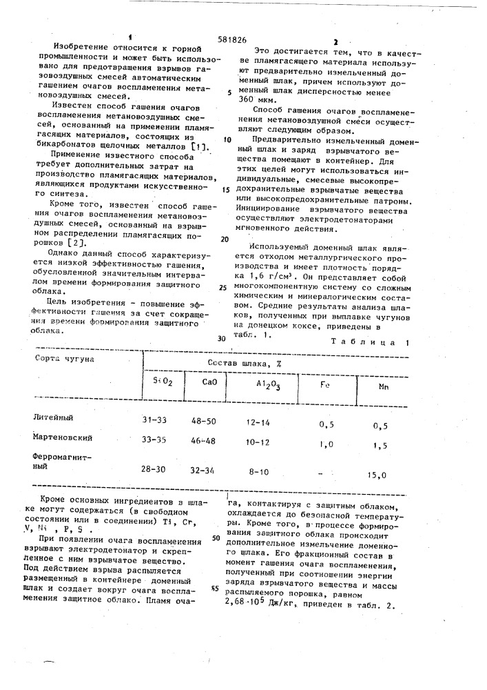 Способ гашения очагов воспламенения метановоздушных смесей (патент 581826)