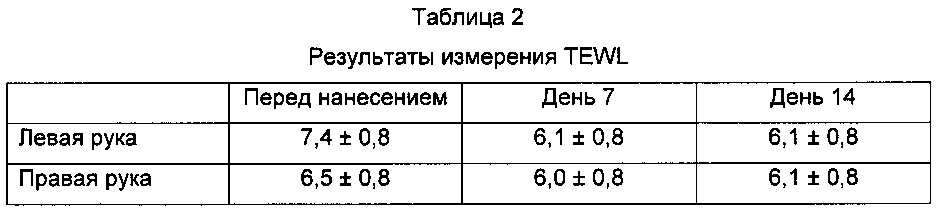 Быстро проникающий мягкий крем для ухода за кожей (патент 2646500)