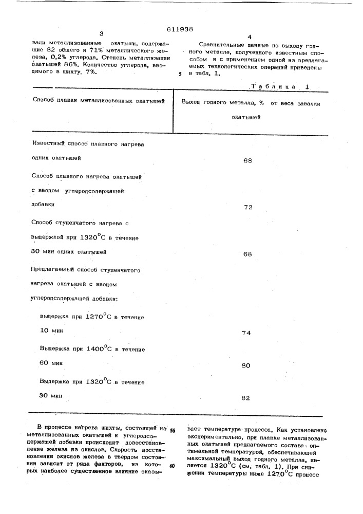 Способ плавки сплавов на основе железа (патент 611938)