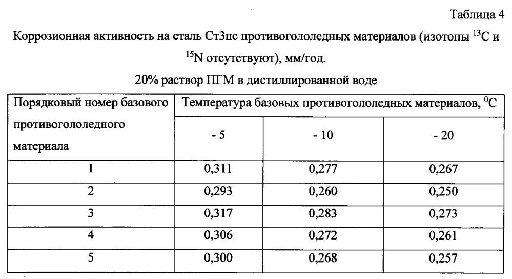 Способ получения твердого противогололедного материала на основе пищевой поваренной соли и кальцинированного хлорида кальция (варианты) (патент 2596780)