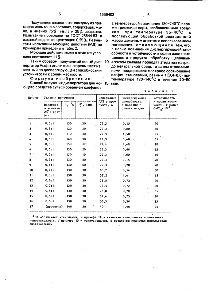 Способ получения диспергатора для моющего средства-амфат (патент 1659403)