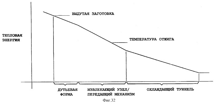 Извлекающий конвейерный узел для удаления отформованных бутылок из стеклоформовочной машины (патент 2291120)