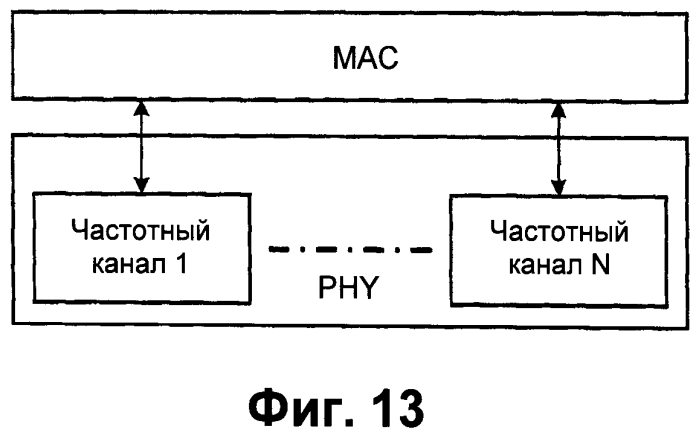 Способ передачи трафика услуги групповой и широковещательной передачи информации (mbs) в системе беспроводной связи (патент 2553677)