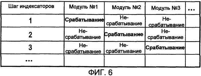 Система и способ для управления многочисленными скважинными инструментами (патент 2505674)