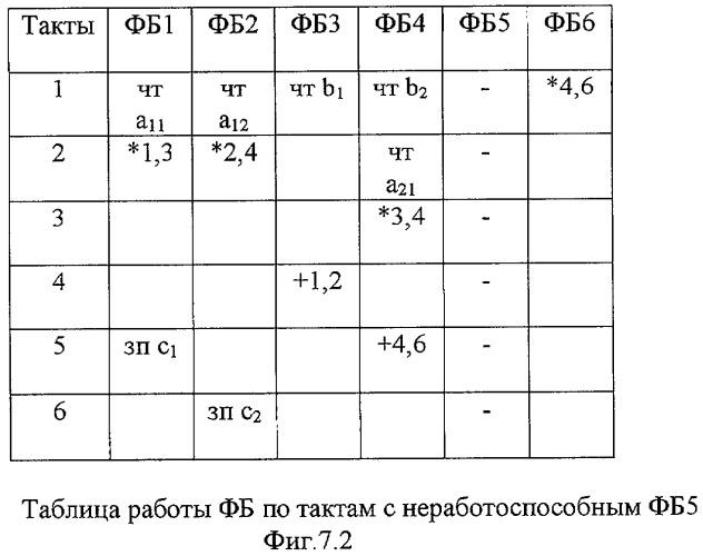 Синергическая вычислительная система (патент 2292075)
