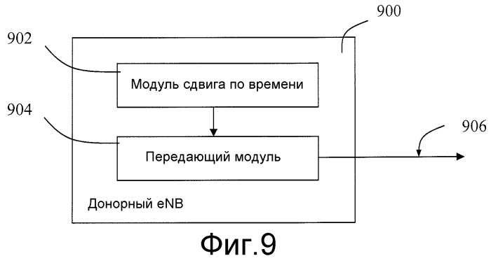 Способ и устройство в системе связи (патент 2528624)