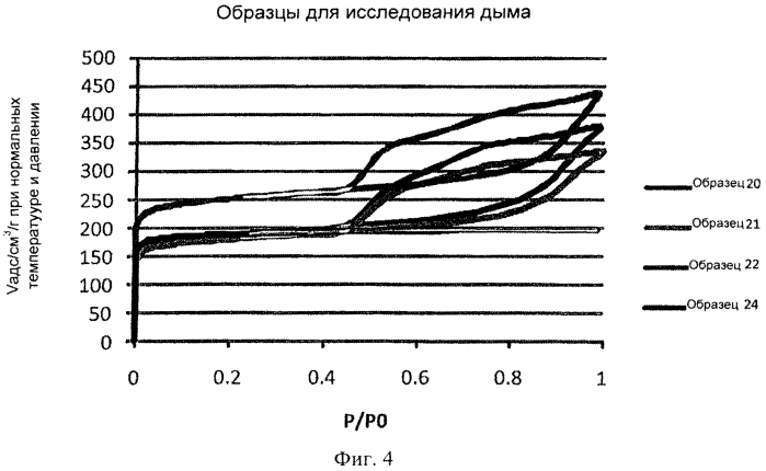 Способ получения фильтра для фильтрования табачного дыма (патент 2562285)