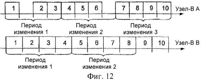 Перенастройка ячеек мультимедийного широковещательного/многоадресного обслуживания (патент 2372720)