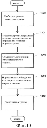 Система и способ для распознавания формы рукописных объектов (патент 2372654)