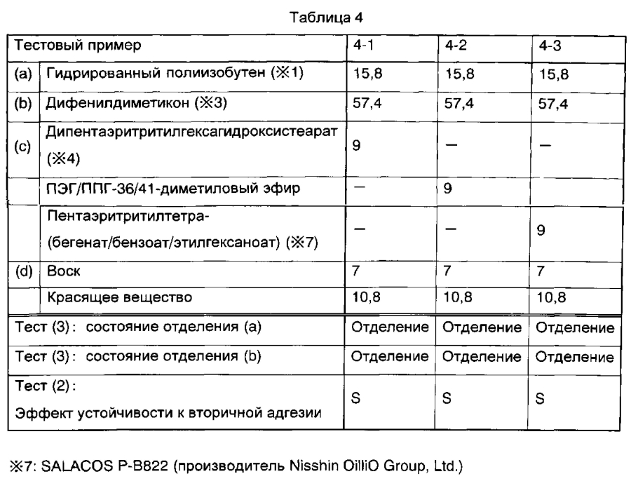 Твердое косметическое средство для губ (патент 2593786)