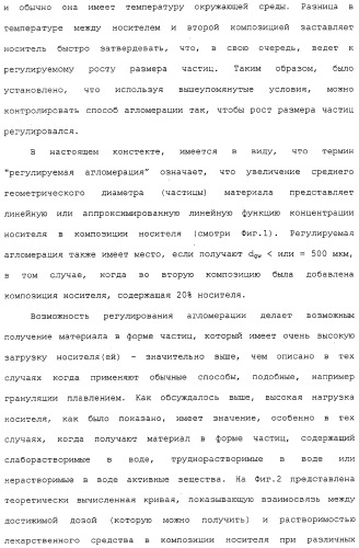 Регулируемая агломерация (патент 2330642)