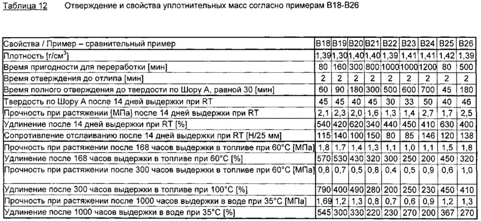 Содержащие фотоинициатор основные и уплотнительные массы на основе серосодержащих полимеров, способ их отверждения и нанесения, а также их применение (патент 2637004)
