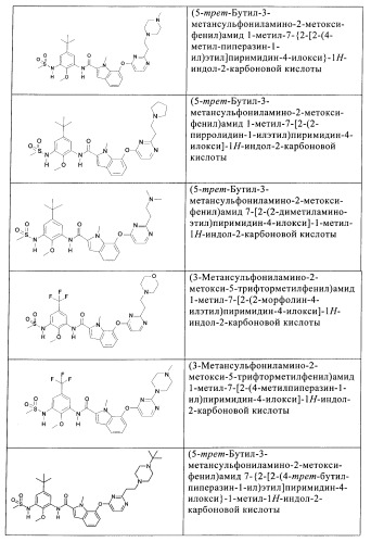 Ингибиторы цитокинов (патент 2394029)