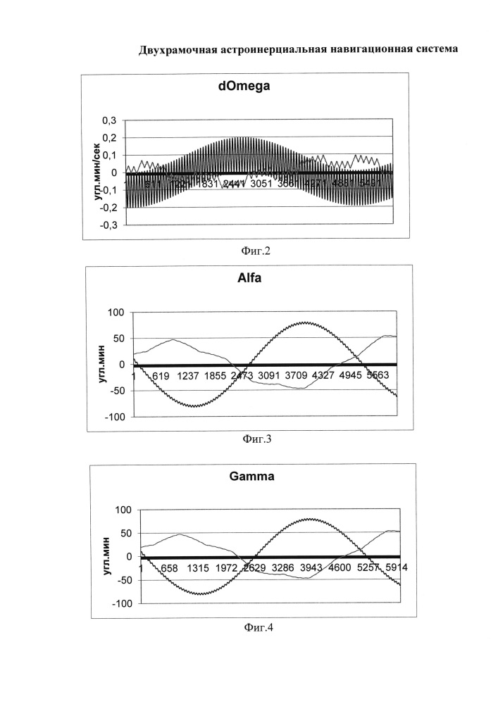 Двухрамочная астроинерциальная навигационная система, осредняющая ошибки (патент 2654940)