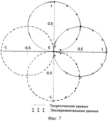 Подводная обсерватория (патент 2468395)