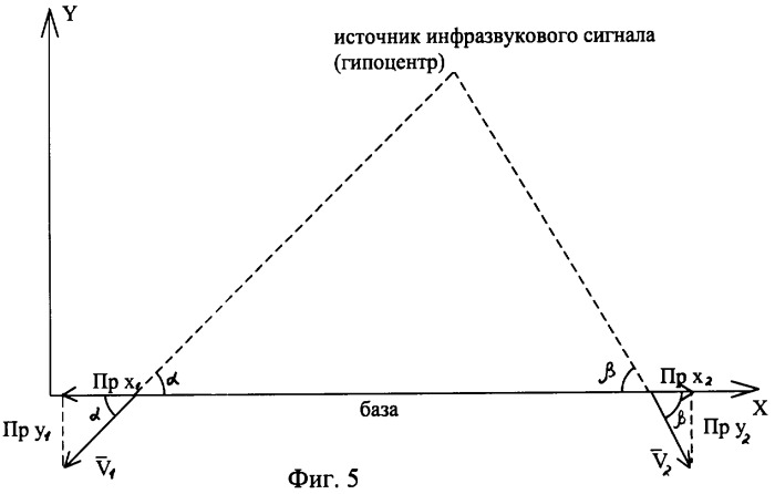 Способ краткосрочного предсказания землетрясений (патент 2337382)