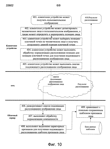 Способ, устройство и система аутентификации на основе биологических характеристик (патент 2589344)