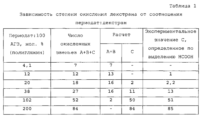 Полимерные производные госсипола, способ их получения и фармацевтическая композиция на их основе (патент 2577539)