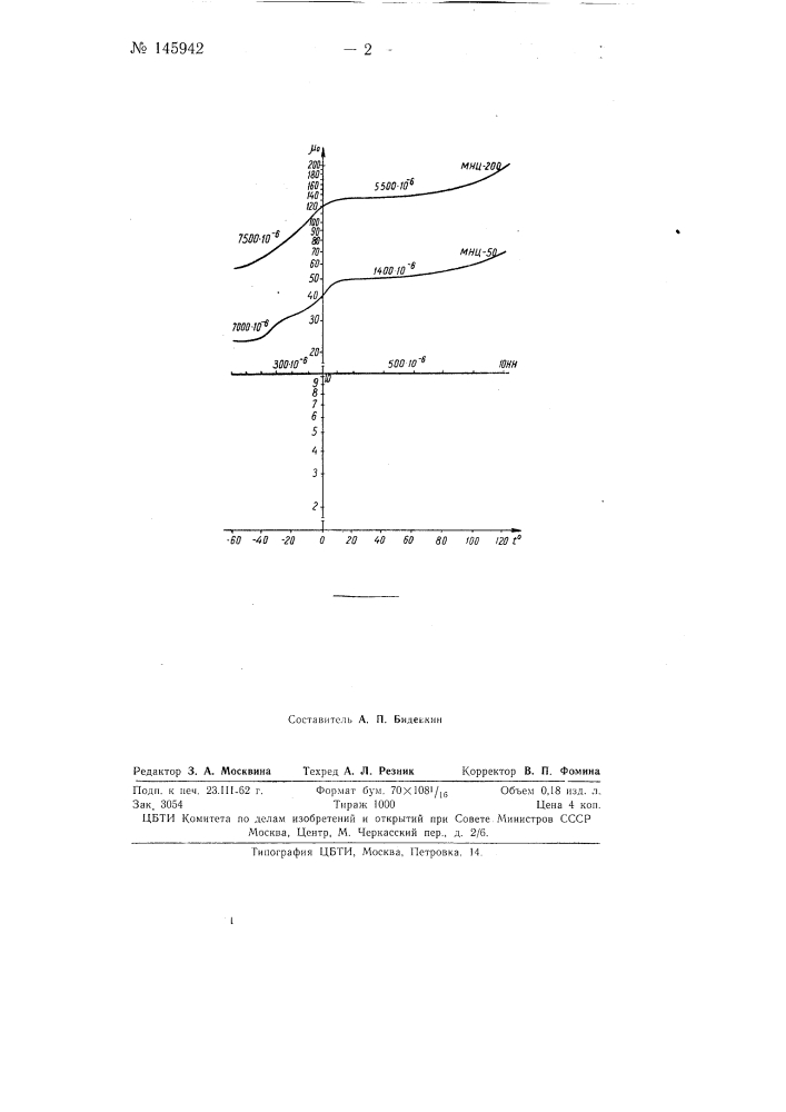 Никель-свинец-литиевый феррит начальной магнитной проницаемостью, равной 10 (патент 145942)