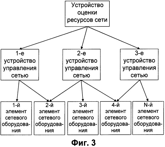 Способ получения данных при оценке ресурсов сети и устройство для осуществления способа (патент 2532714)