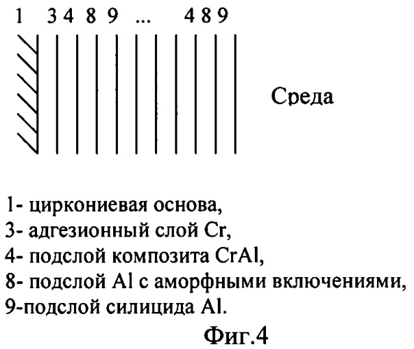 Многослойное покрытие для защиты гидридообразующего металла от водородной коррозии (патент 2450088)