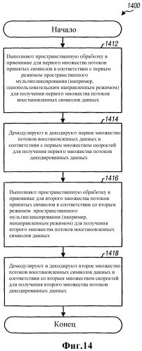 Система с множеством входов и множеством выходов (mimo) с множеством режимов пространственного мультиплексирования (патент 2330381)