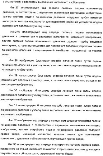 Способ лечения путем подкожной подачи пониженного давления с использованием разделения с помощью воздушного баллона (патент 2405588)