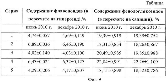 Способ получения средства, обладающего противовоспалительным действием (патент 2456015)