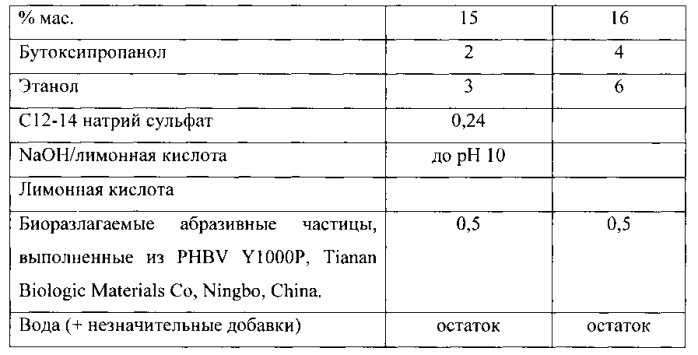 Жидкий состав для чистки и/или глубокой очистки (патент 2575931)