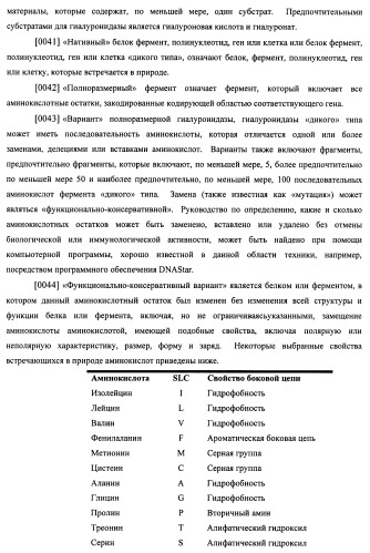 Гиалуронидаза и способ ее применения (патент 2471867)