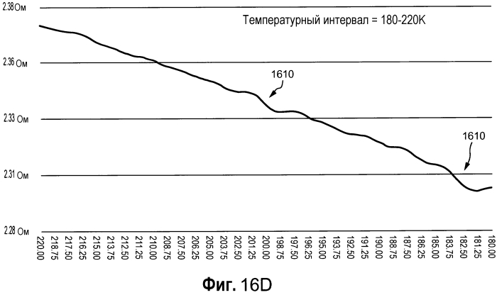 Пленки с чрезвычайно низким сопротивлением и способы их модифицирования или создания (патент 2567021)