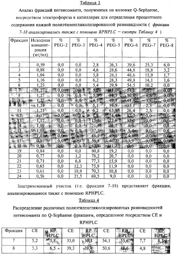 Способ получения соматотропного гормона со сниженным содержанием агрегата его изоформ, способ получения антагониста соматотропного гормона со сниженным содержанием агрегата его изоформ и общим суммарным содержанием трисульфидной примеси и/или дефенилаланиновой примеси (патент 2368619)