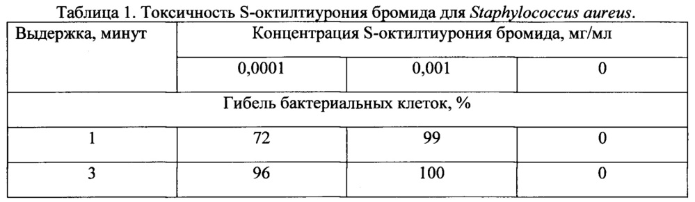 Биоцидная композиция и способы обработки растений и животных с ее использованием (патент 2660164)