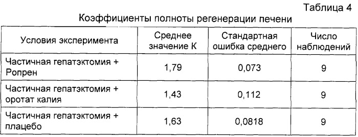 Средство для стимуляции процессов естественной регенерации печени (патент 2252026)