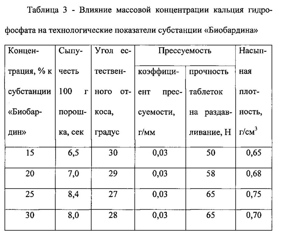 Фармацевтические таблетки "биобардина" антиоксидантного действия, полученные на основе послеспиртовой зерновой барды (патент 2630466)