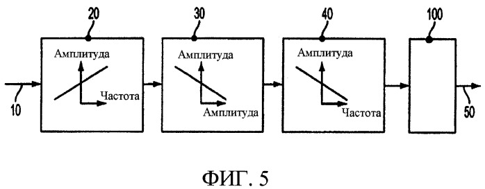 Система и способ обработки аудиосигнала для представления в среде с высоким уровнем шума (патент 2407142)