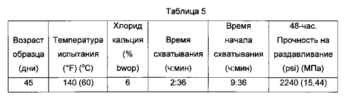 Медленно застывающие цементные композиции, содержащие пемзу, и связанные с ними способы (патент 2586517)