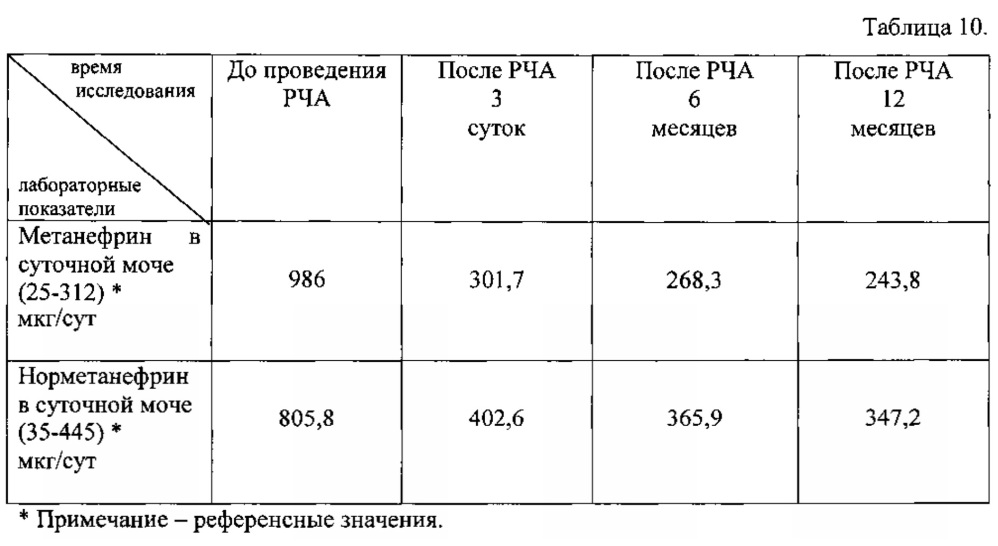 Способ лечения гормонально-активных опухолей надпочечников (патент 2628645)