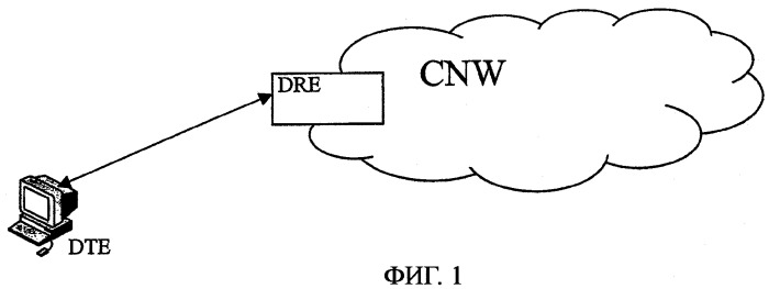 Управление качеством потока данных в dsl-системе (патент 2379853)