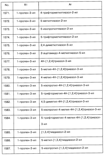 Арилсульфонилметильные или арилсульфонамидные производные ароматических соединений, фармацевтическая композиция на их основе и способ лечения расстройств, восприимчивых к лечению лигандами дофаминовых d3 рецепторов, с их помощью (патент 2442781)