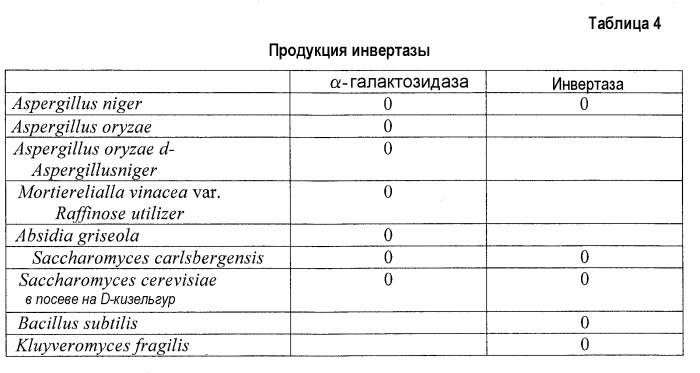 Способ получения тагатозы с использованием олигосахарида сои (патент 2451688)