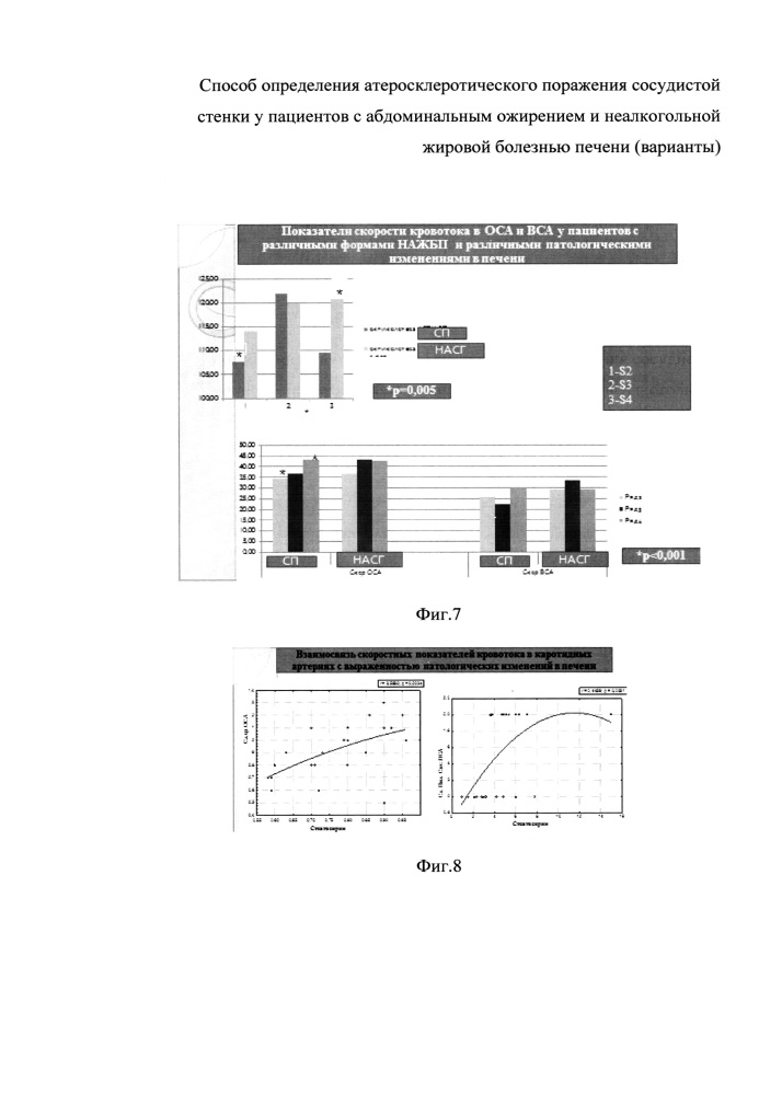 Способ определения атеросклеротического поражения сосудистой стенки у пациентов с абдоминальным ожирением и неалкогольной жировой болезнью печени (варианты) (патент 2637412)