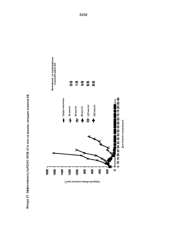 Цитотоксические производные бензодиазепина (патент 2631498)