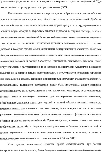 Продукты из алюминиевого сплава и способ искусственного старения (патент 2329330)