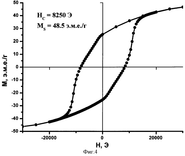 Способ получения высококоэрцитивных материалов на основе гексаферрита стронция (патент 2373593)