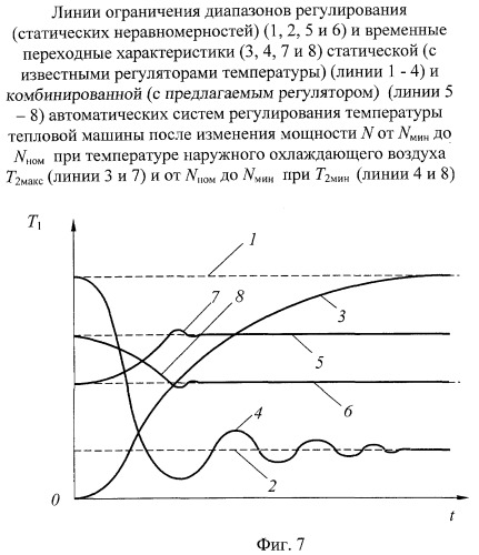 Микропроцессорный комбинированный регулятор температуры тепловой машины (патент 2355015)