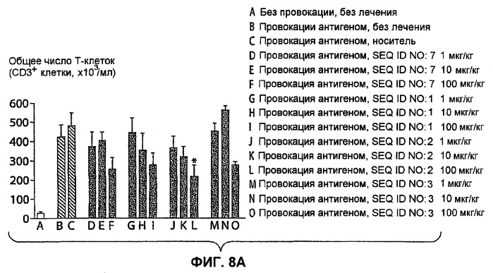 Полумягкие иммуностимулирующие олигонуклеотиды с-класса (патент 2393223)