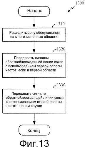 Смешанное повторное использование полосы пропускания служебной линии связи и пользовательской линии связи (патент 2325034)
